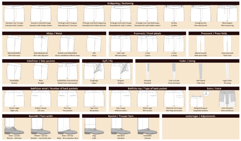 lunbero order form byxor trousers 1